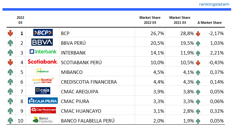 MERCADO DE TARJETAS DE CRÉDITO Y DÉBITO EN PERÚ: INFORME PANORAMA COMPETITIVO.