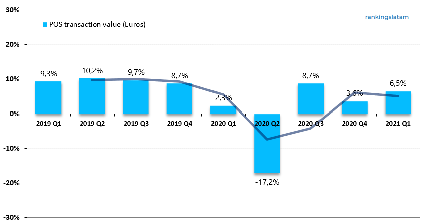 CREDIT AND DEBIT CARD IN SPAIN MARKET REPORT: INDUSTRY STATISTICS AND ISSUERS RANKING