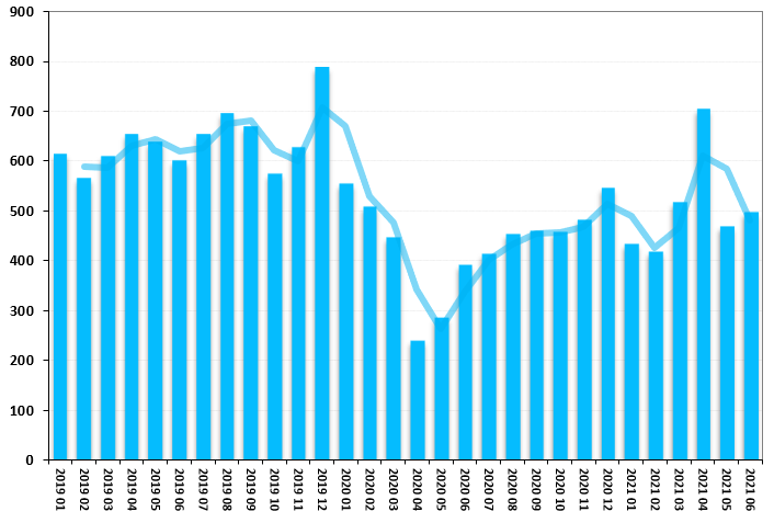 CREDIT CARD MARKET IN ECUADOR. INDUSTRY STATISTICS AND ISSUERS RANKING. FORECAST SCENARIOS.