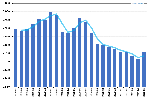 MERCADO DE TARJETAS DE CRÉDITO EN PARAGUAY. ESTADÍSTICAS DE LA INDUSTRIA Y RANKING DE EMISORES. ESCENARIOS PRONÓSTICOS.