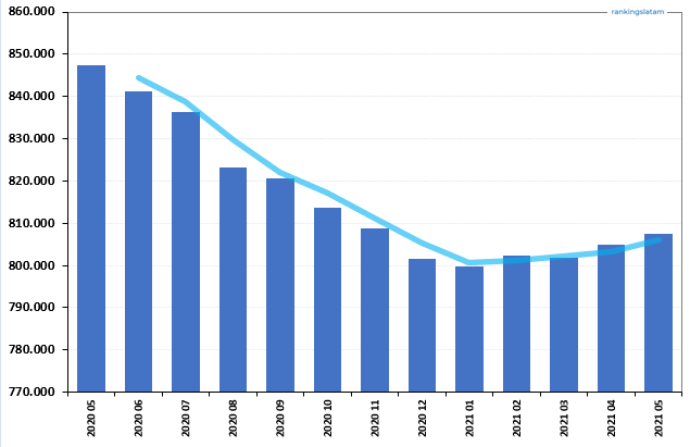 MERCADO DE TARJETAS DE CRÉDITO EN PARAGUAY. ESTADÍSTICAS DE LA INDUSTRIA Y RANKING DE EMISORES. ESCENARIOS PRONÓSTICOS.