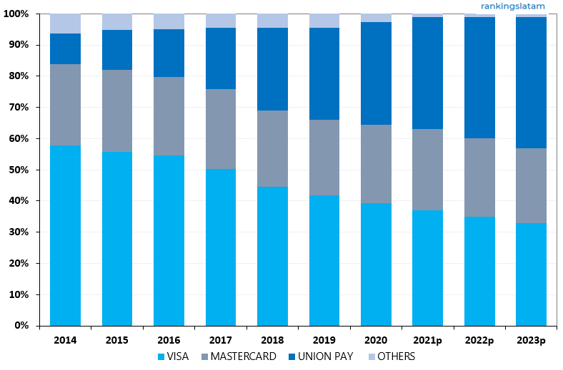 INFORME DEL MERCADO MUNDIAL DE TARJETAS DE CRÉDITO, DÉBITO Y PREPAGO