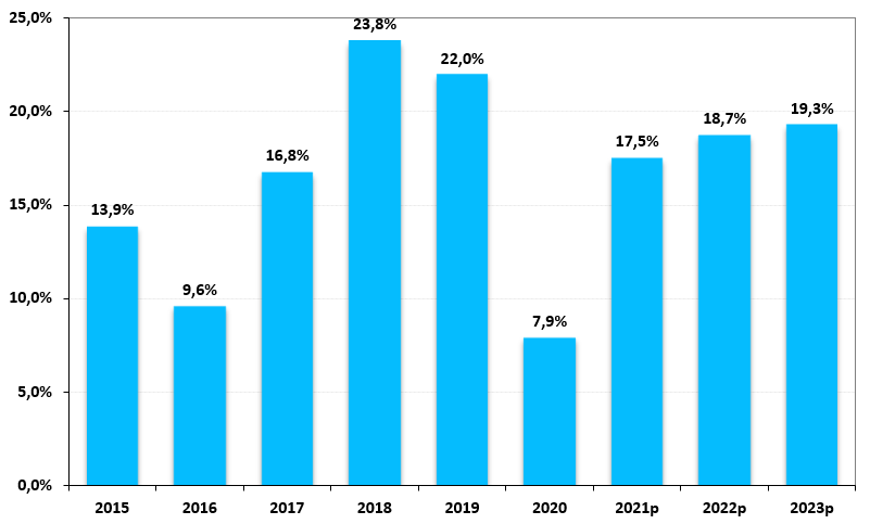 INFORME DEL MERCADO MUNDIAL DE TARJETAS DE CRÉDITO, DÉBITO Y PREPAGO