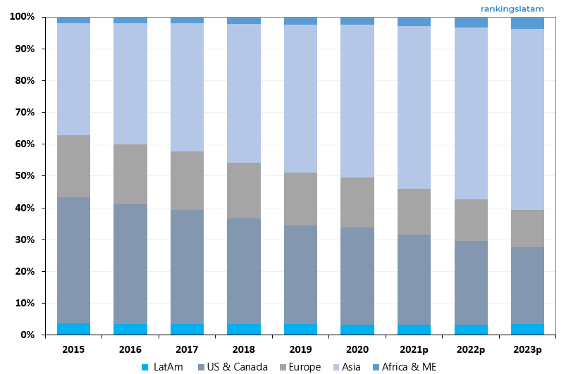 CREDIT, DEBIT AND PREPAID CARDS MARKET WORLDWIDE REPORT