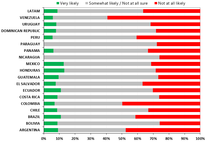 CRYPTOCURRENCY USERS SURVEY IN LATIN AMERICA PREMIUM REPORT: OWNERSHIP, ADOPTION AND PREFERENCES BY COUNTRY