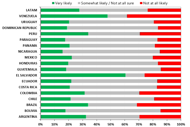 CRYPTOCURRENCY USERS SURVEY IN LATIN AMERICA PREMIUM REPORT: OWNERSHIP, ADOPTION AND PREFERENCES BY COUNTRY