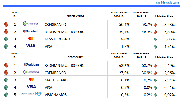 transacciones de compra de comerciantes adquirentes en Colombia resumen 2020.12