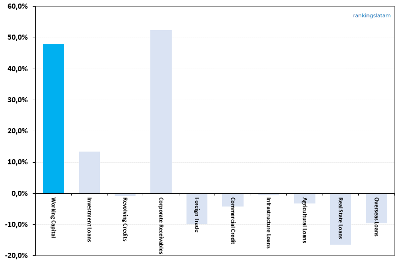 COMMERCIAL LENDING PORTFOLIO IN BRAZIL: COMPETITIVE LANDSCAPE REPORT