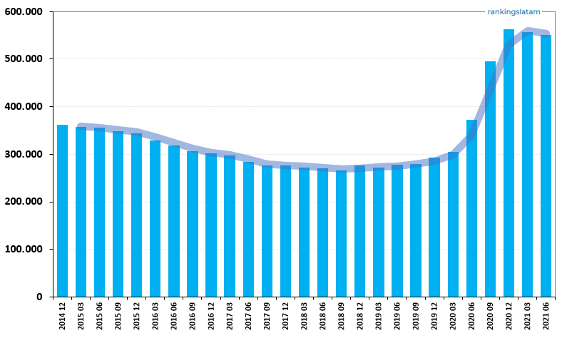 CARTERA DE CRÉDITO COMERCIAL EN BRASIL: INFORME DE PANORAMA COMPETITIVO