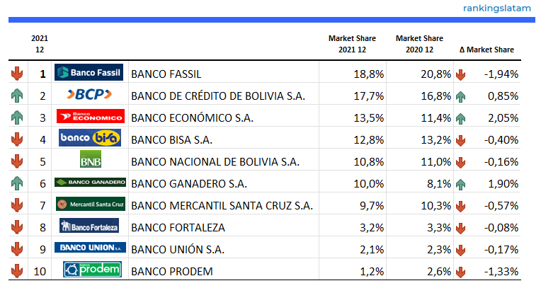 CREDIT AND DEBIT CARD MARKET IN BOLIVIA: COMPETITIVE LANDSCAPE REPORT.