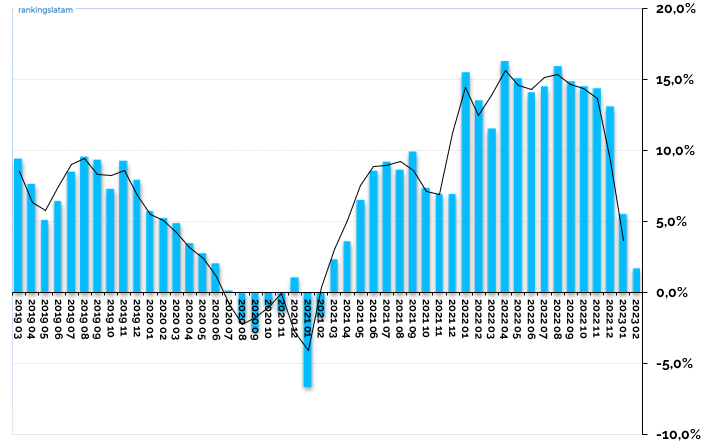 Insurance market in Costa Rica size 2019 to 2023 premiums growth %