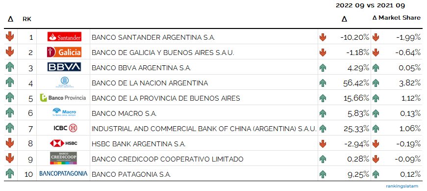 CREDIT CARD MARKET IN ARGENTINA: ISSUERS RANKING