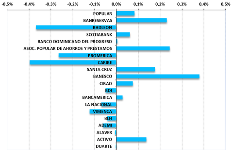variacion market share tarjetas de credito por emisor republica dominicana