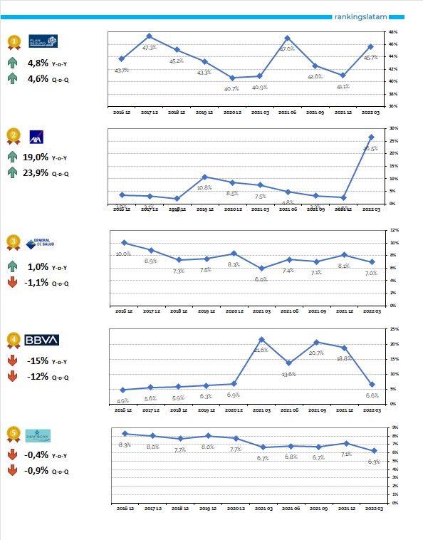 SEGURO DE SALUD Y DENTAL EN MÉXICO: ANÁLISIS COMPETITIVO Y TÉCNICO POR ASEGURADORA. INFORME DEL MERCADO