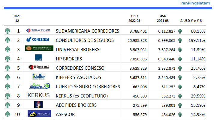 INSURANCE AGENTS & BROKERS IN BOLIVIA - COMPETITIVE ANALYSIS REPORT