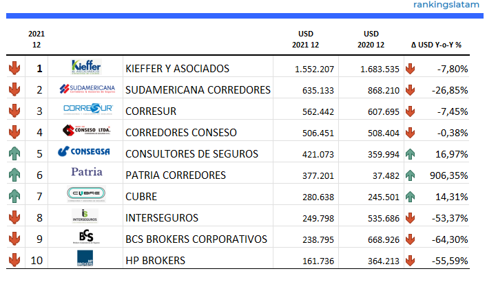 INSURANCE AGENTS & BROKERS IN BOLIVIA - COMPETITIVE ANALYSIS REPORT