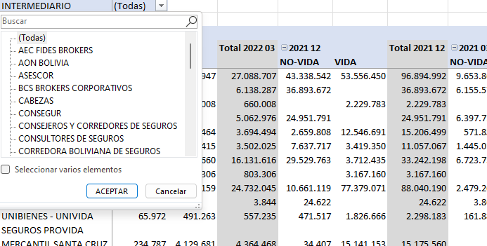 AGENTES Y CORREDORES DE SEGUROS EN BOLIVIA - INFORME DE ANÁLISIS COMPETITIVO