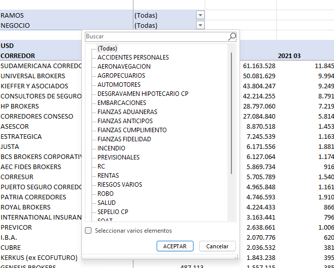 INSURANCE AGENTS & BROKERS IN BOLIVIA - COMPETITIVE ANALYSIS REPORT