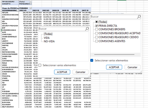 AGENTES Y CORREDORES DE SEGUROS EN CHILE - INFORME DE ANÁLISIS COMPETITIVO