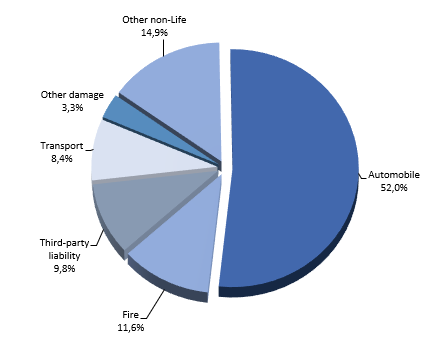 <div><span>Distribución del volumen intermediado (tarifas) por línea de negocio (Vida)</span></div> <div> <img src="https://cdn.shopify.com/s/files/1 /0262/6142/2140/files/INSURANCE_AGENTS_BROKERS_IN_MEXICO_COMPETITIVE_ANALYSIS_REPORT_202103_business_lines.png?v=1625747892" alt="AGENTES Y CORREDORES DE SEGUROS EN MÉXICO - INFORME DE ANÁLISIS COMPETITIVO" /></div> <div></div>