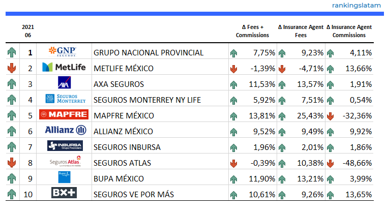 INSURANCE AGENTS & BROKERS IN MEXICO - COMPETITIVE ANALYSIS REPORT