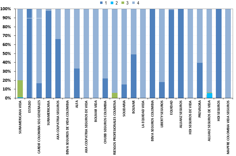 CANALES DE DISTRIBUCIÓN DE SEGUROS EN COLOMBIA - INFORME DE INVESTIGACIÓN