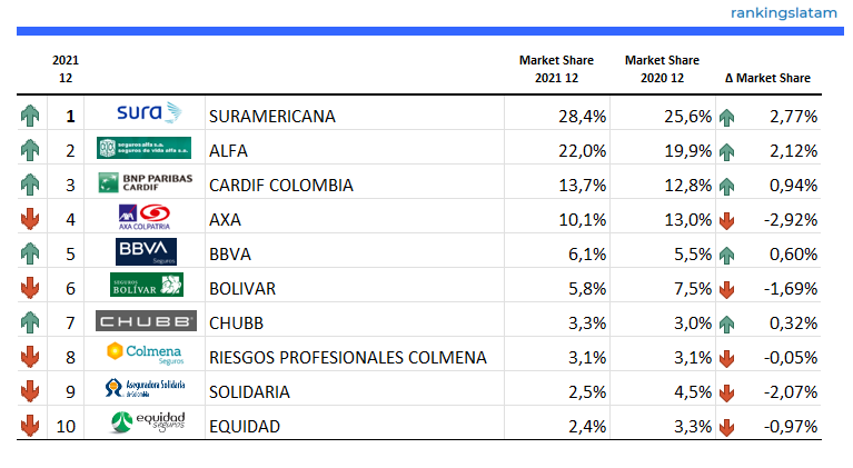 CANALES DE DISTRIBUCIÓN DE SEGUROS EN COLOMBIA - INFORME DE INVESTIGACIÓN