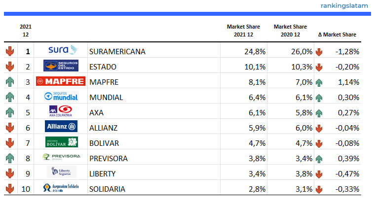 INSURANCE DISTRIBUTION CHANNELS IN COLOMBIA - RESEARCH REPORT