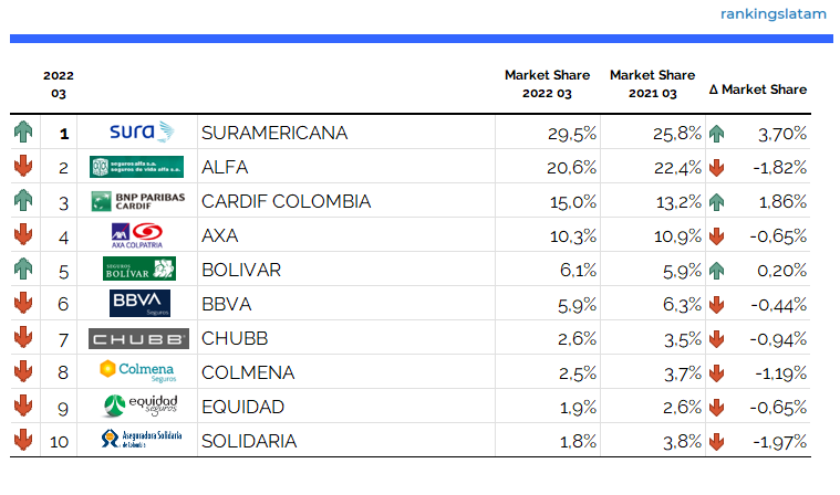 CANALES DE DISTRIBUCIÓN DE SEGUROS EN COLOMBIA - INFORME DE INVESTIGACIÓN