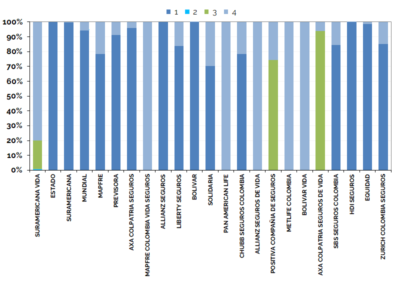 Excel Database Insurance Distribution Channels in Colombia Research Report - Excel Database