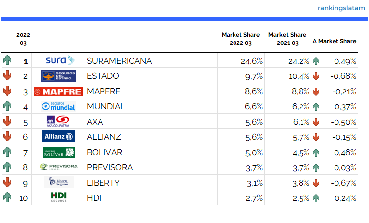 Base de datos Excel Canales de Distribución de Seguros en Colombia Reporte de Investigación - Base de Datos Excel