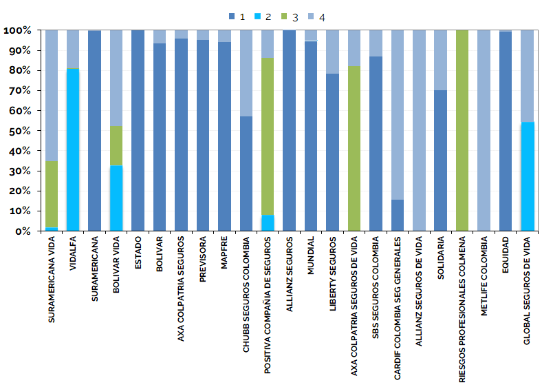 CANALES DE DISTRIBUCIÓN DE SEGUROS EN COLOMBIA - INFORME DE INVESTIGACIÓN