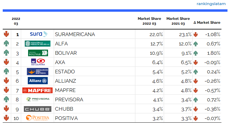 INSURANCE DISTRIBUTION CHANNELS IN COLOMBIA - RESEARCH REPORT