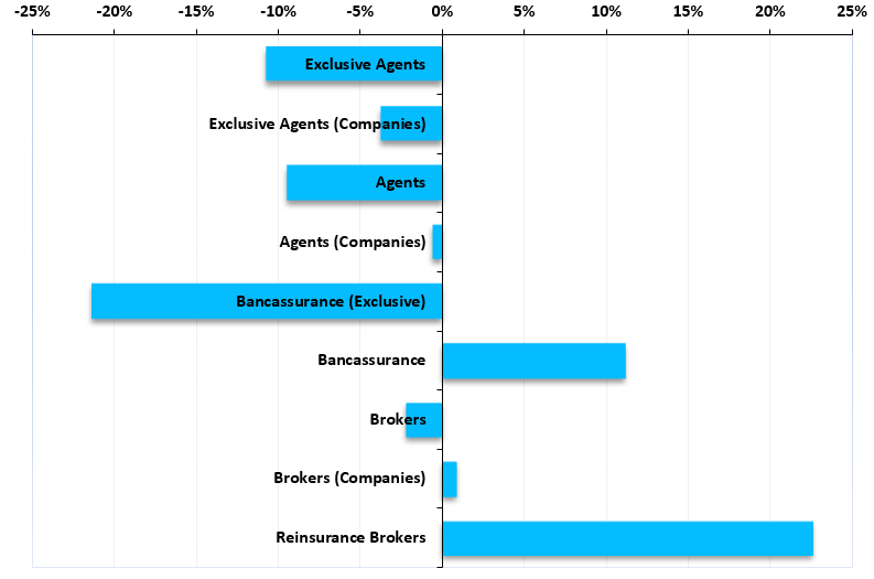 INSURANCE DISTRIBUTION CHANNELS IN SPAIN - RESEARCH REPORT
