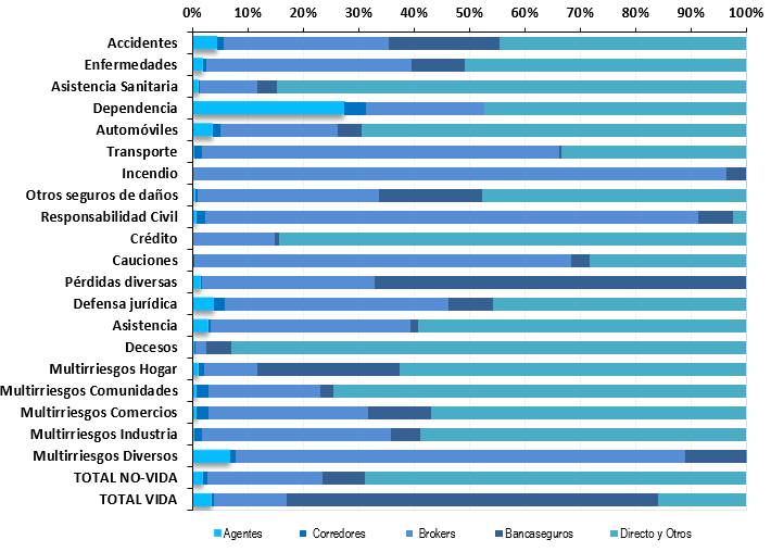  INSURANCE DISTRIBUTION CHANNELS IN SPAIN - RESEARCH REPORT