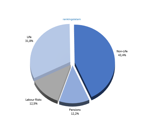 INSURANCE IN COLOMBIA. INDUSTRY STATISTICS, COMPETITIVE LANDSCAPE AND FORECAST SCENARIOS. REPORT