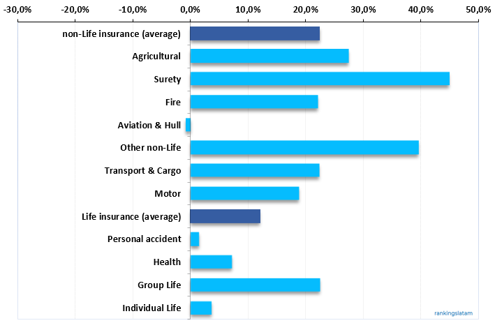 INSURANCE IN DOMINICAN REPUBLIC: COMPETITIVE LANDSCAPE. ANALYSIS BY INSURER. MARKET REPORT