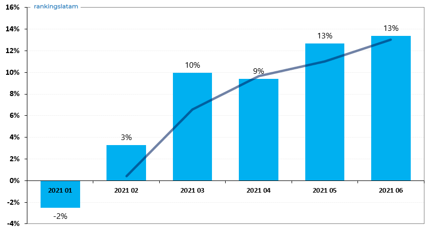 INSURANCE IN GUATEMALA: COMPETITIVE AND TECHNICAL ANALYSIS BY INSURER. MARKET REPORT