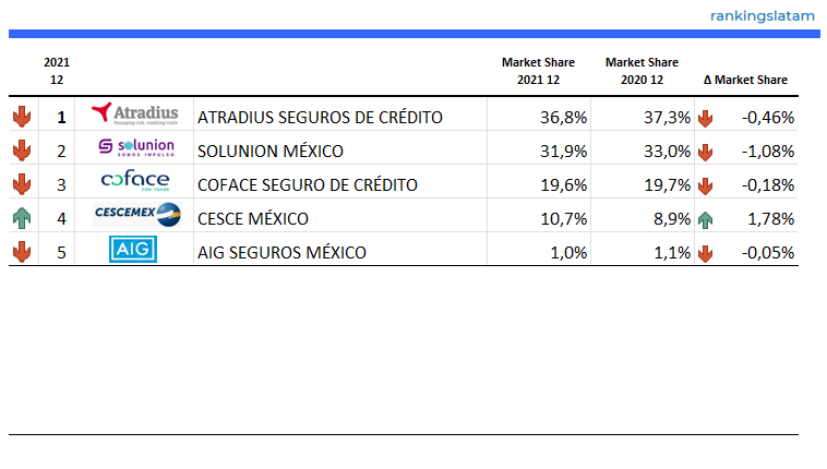 EL SEGURO EN MÉXICO: ANÁLISIS COMPETITIVO Y TÉCNICO POR ASEGURADORA. INFORME DEL MERCADO