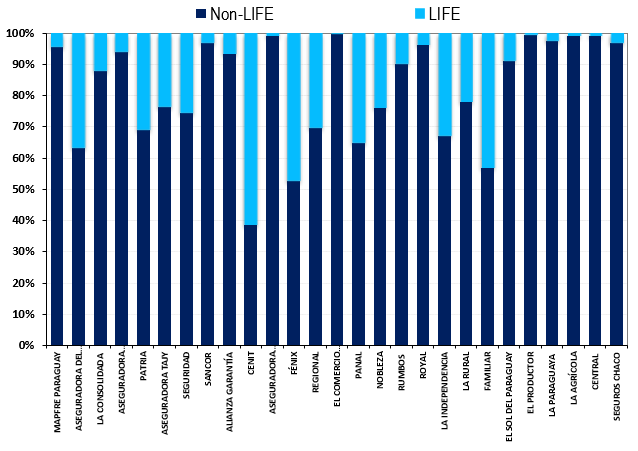 https://rankingslatam.com/products/insurance-in-paraguay-competitive-and-technical-analysis-by-insurer-market-report