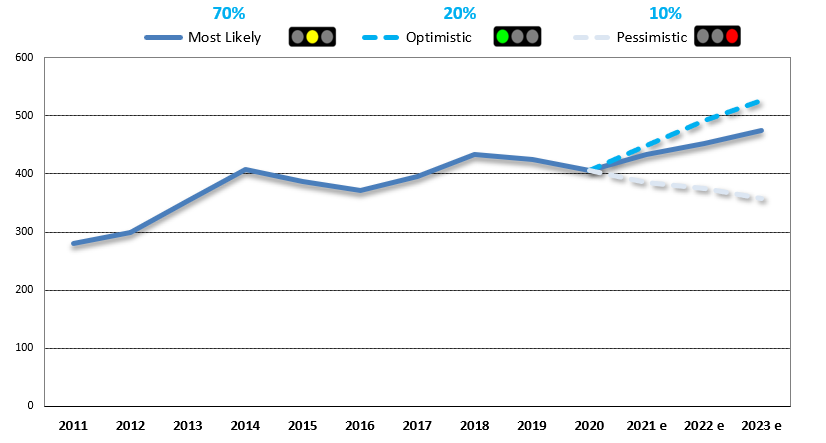 https://rankingslatam.com/products/insurance-in-paraguay-competitive-and-technical-analysis-by-insurer-market-report