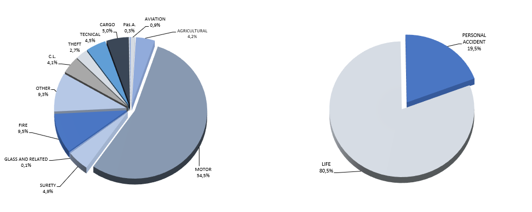 INSURANCE IN PARAGUAY: COMPETITIVE AND TECHNICAL ANALYSIS BY INSURER. MARKET REPORT