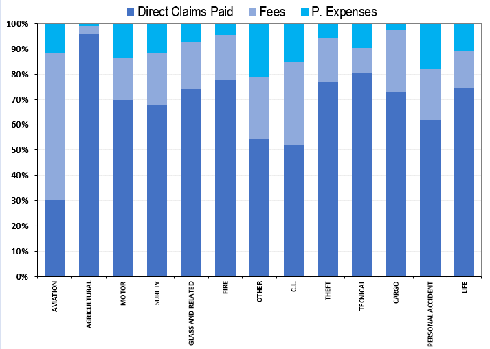 INSURANCE IN PARAGUAY: COMPETITIVE AND TECHNICAL ANALYSIS BY INSURER. MARKET REPORT