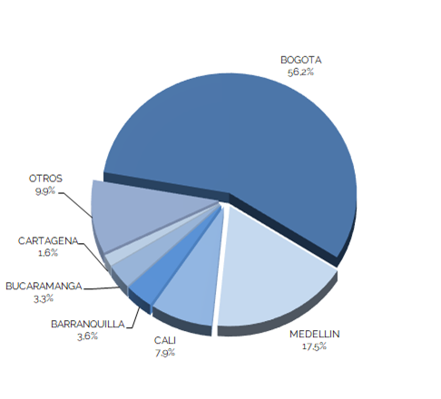 INSURANCE DISTRIBUTION CHANNELS IN COLOMBIA - RESEARCH REPORT
