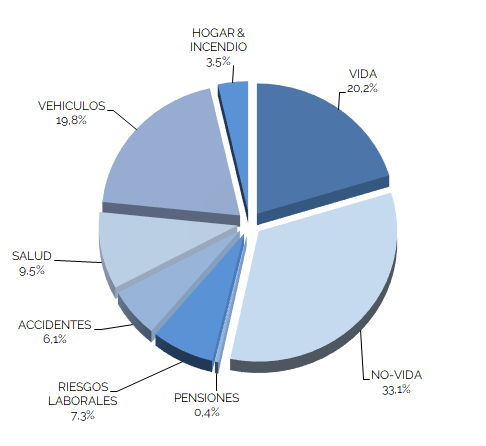 INSURANCE DISTRIBUTION CHANNELS IN COLOMBIA - RESEARCH REPORT