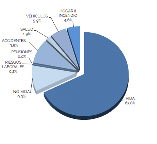 CANALES DE DISTRIBUCIÓN DE SEGUROS EN COLOMBIA - INFORME DE INVESTIGACIÓN