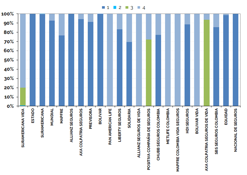 INSURANCE DISTRIBUTION CHANNELS IN COLOMBIA - RESEARCH REPORT