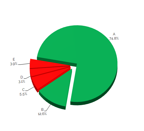 INSURANCE DISTRIBUTION CHANNELS IN COLOMBIA - RESEARCH REPORT