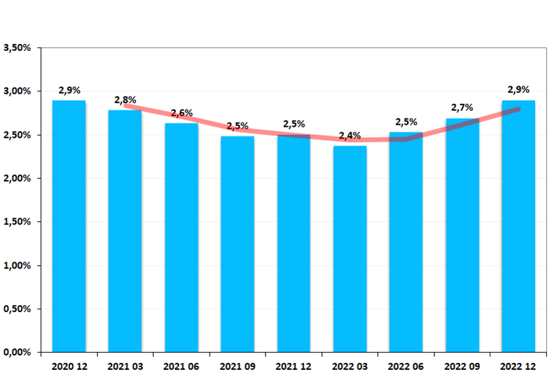 INSURANCE DISTRIBUTION CHANNELS IN COLOMBIA - RESEARCH REPORT