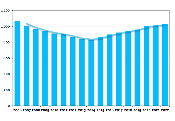 INSURANCE DISTRIBUTION CHANNELS IN SPAIN - RESEARCH REPORT